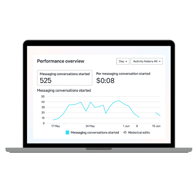 High-Performance Messaging Campaign